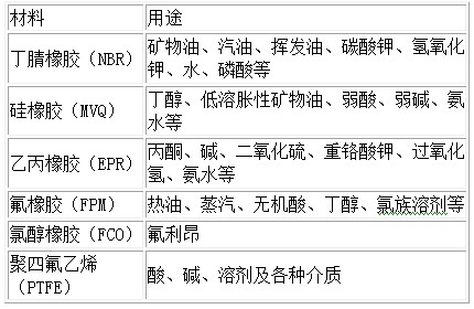 長沙向榮密封件有限公司,長沙機械密封件廠,湖南機械密封件廠,長沙墊片生產(chǎn),空壓機密封