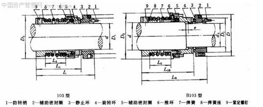 長沙向榮密封件有限公司,長沙機械密封件廠,湖南機械密封件廠,長沙墊片生產(chǎn),空壓機密封