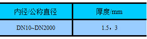 長沙向榮密封件有限公司,長沙機械密封件廠,湖南機械密封件廠,長沙墊片生產,空壓機密封